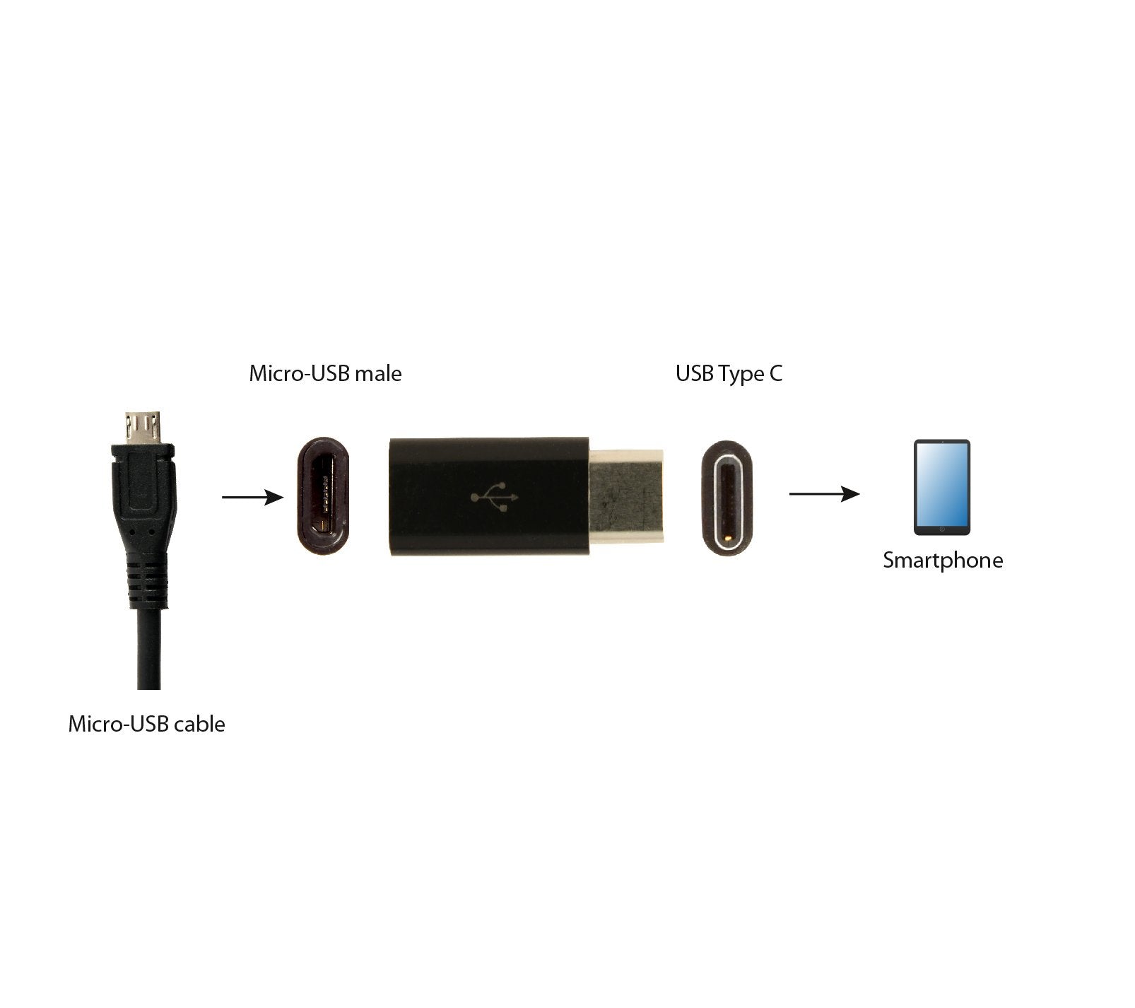 Gembird Adaptador  Usb-Tipo C A Micro-Usb M/H Negro  A-Usb2-Cmmf-01