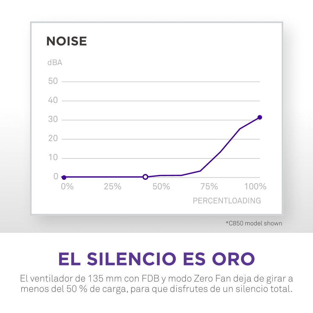 EAN 5056547206271 - NZXT C1200 Gold ATX 3.1 unidad de fuente de alimentación 1200 W 24-pin ATX Blanco imagen 12