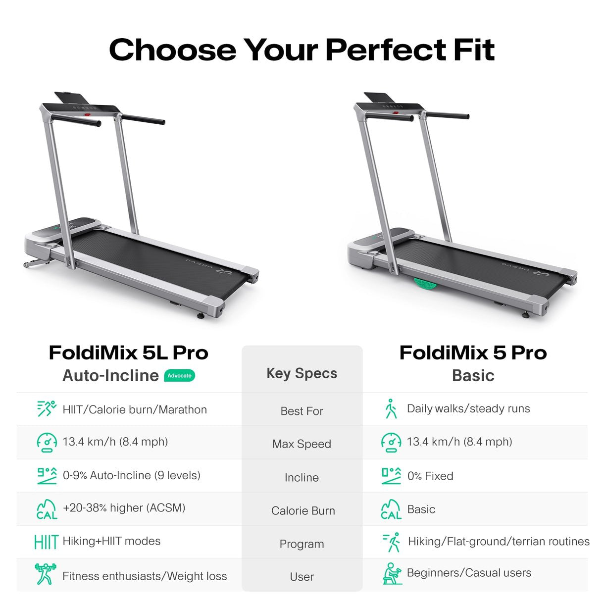 EAN 6978258900073 - Urevo FoldiMix 5L Pro Smart cinta de correr 400 x 1200 mm 13,4 kmh imagen 17