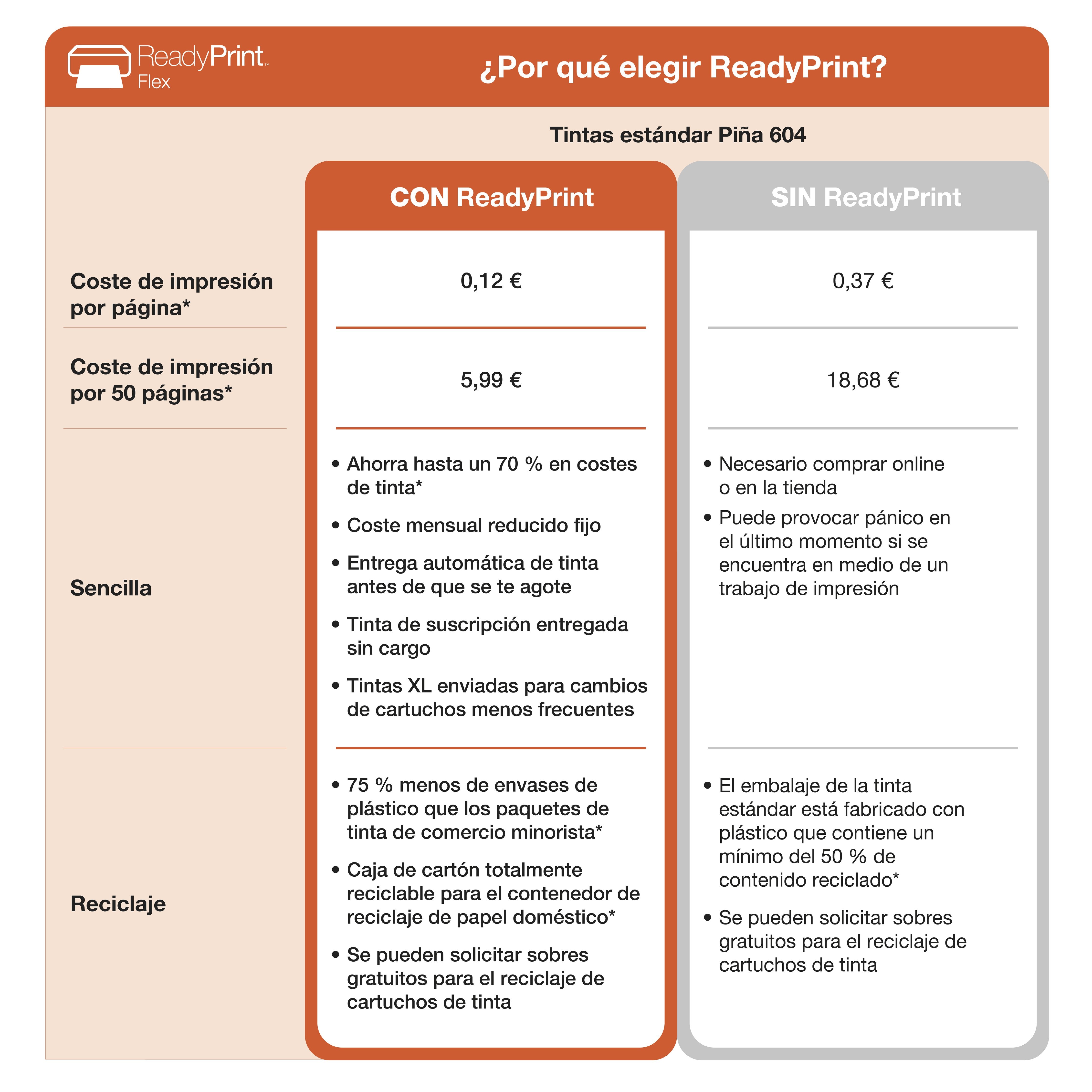EAN 8715946702704 - Epson Expression Home XP-4200 imagen 11