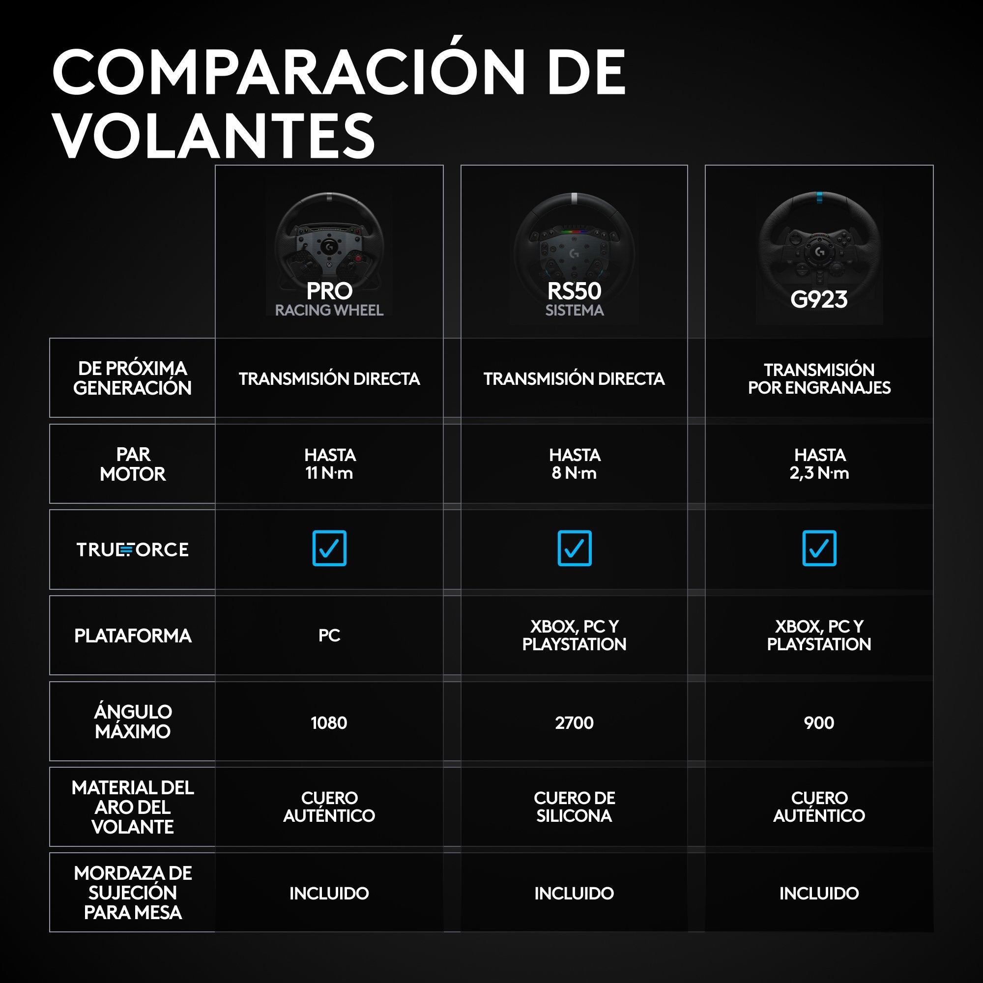 EAN 5099206128026 - Logitech G RS50 System Negro USB 2.0 Analógico PC, Xbox One, Xbox Series S, Xbox Series X imagen 12