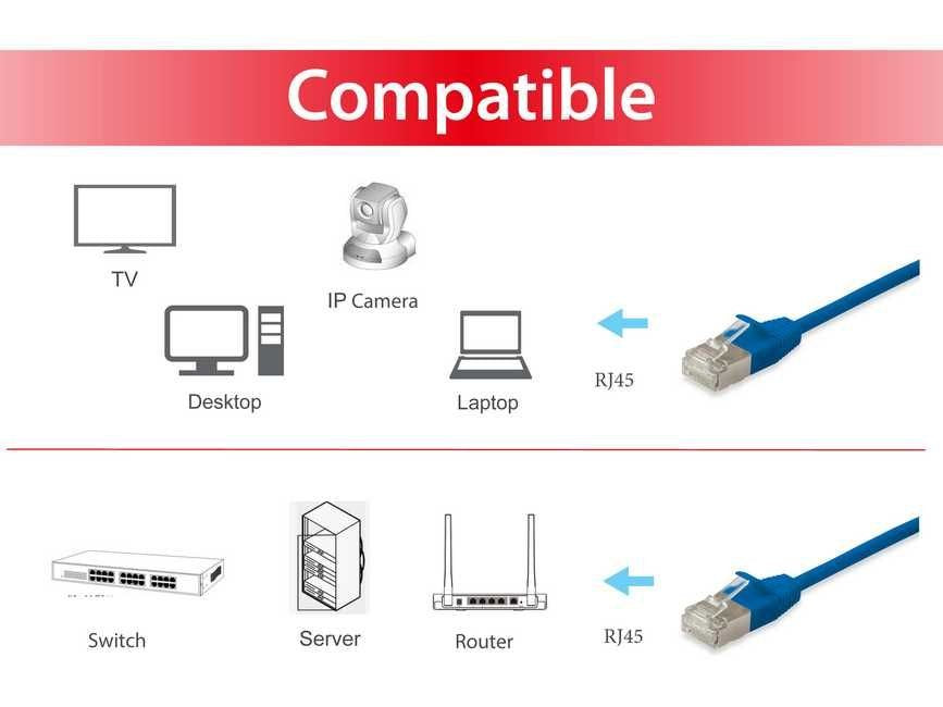 Equip Patchkabel Cat6a  S/Ftp 2xrj45 20.00m Blau (Sstp) Slim