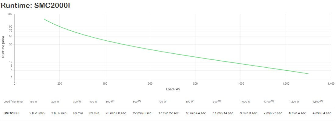 Apc Smart-Ups C 2000va Lcd Ups Ca 230 V 1300 Vatios 2000 Va Usb Conectores De Salida: 7 Negro