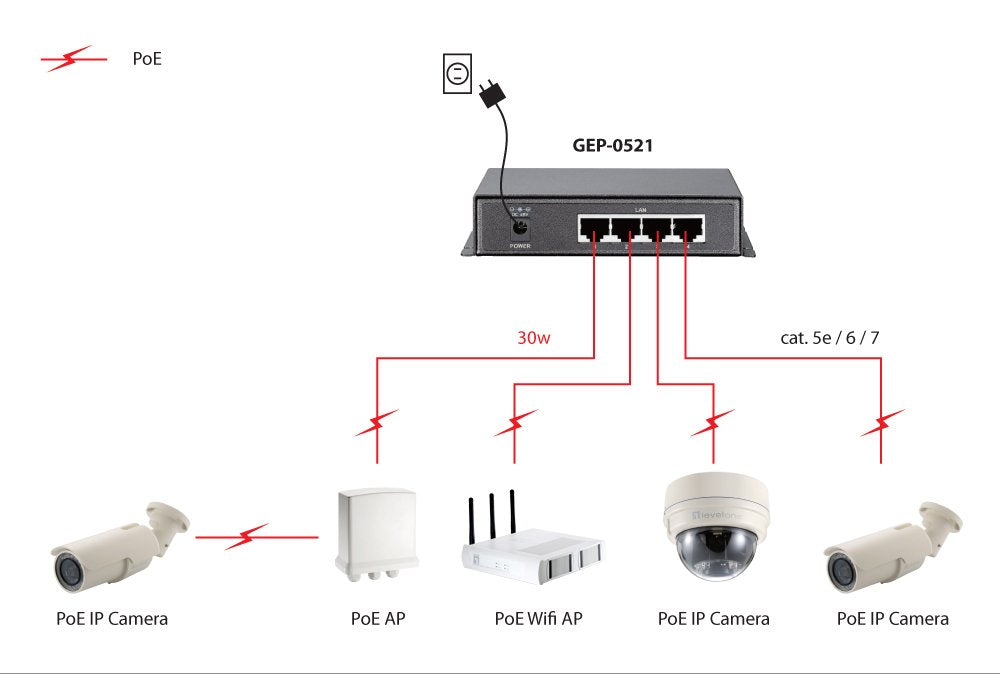 Switch Level One Gep-051 No Gestion  5p 10/100/1000 4p Poe Plus 120w