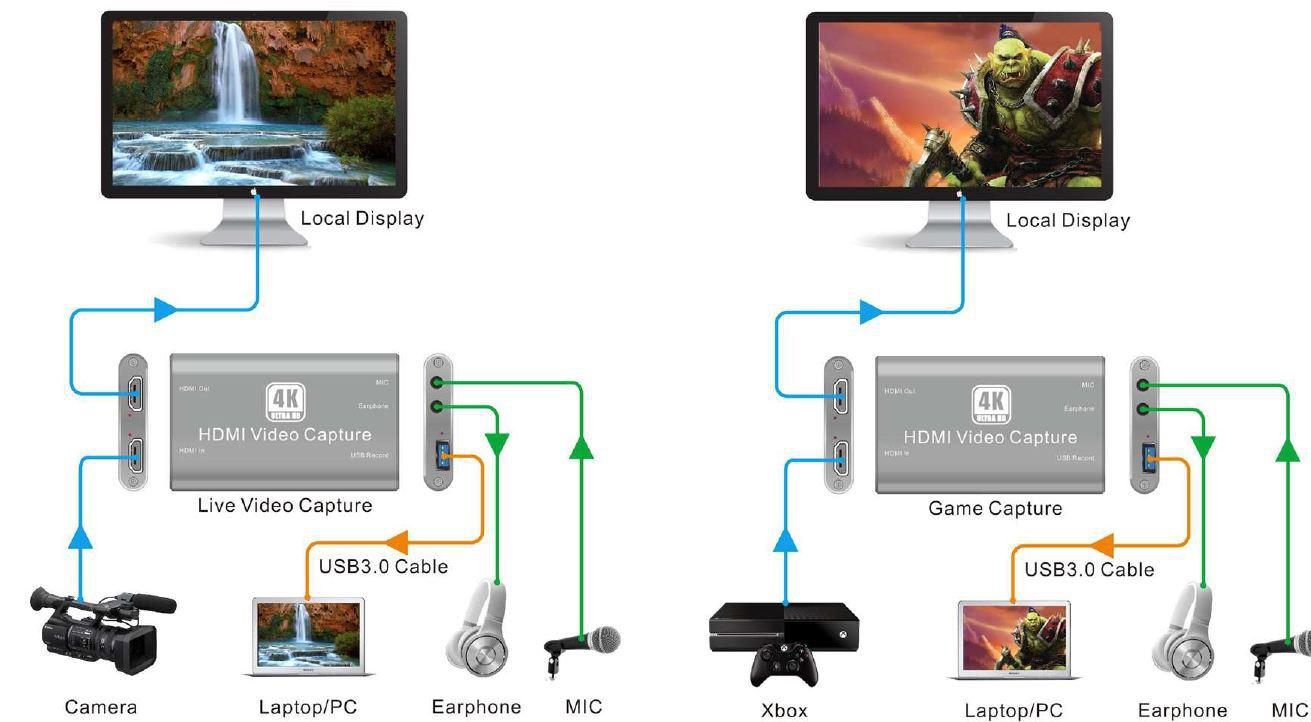 EAN 5704174093916 - Vivolink VLCAPTURE1 dispositivo para capturar video HDMI imagen 3