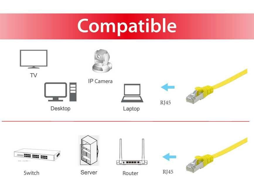Equip Patchkabel Cat6a  U/Ftp 2xrj45  0.50m Gelb
