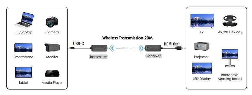 EAN 5715063260463 - Vivolink VLUSBCEXT-WIRELESS extensor audio/video Negro imagen 3