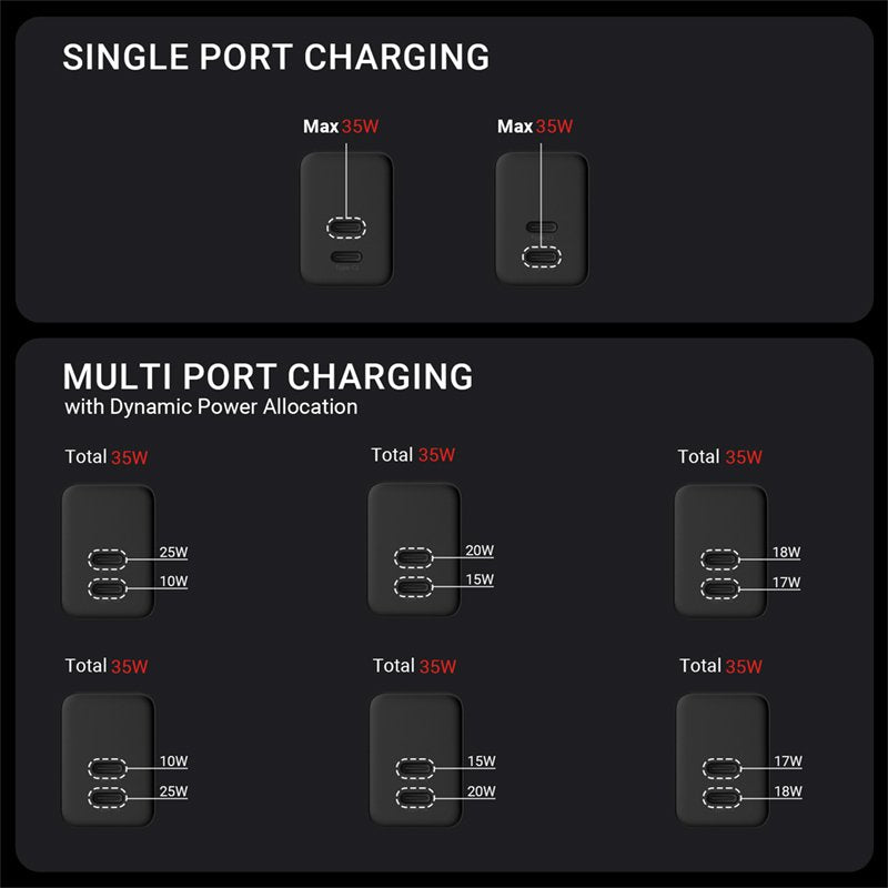 Ultra Compact Gan Ladowarka Sieciowa 2x Usb-C 35w Pd 3.0 Z Pps Biala
