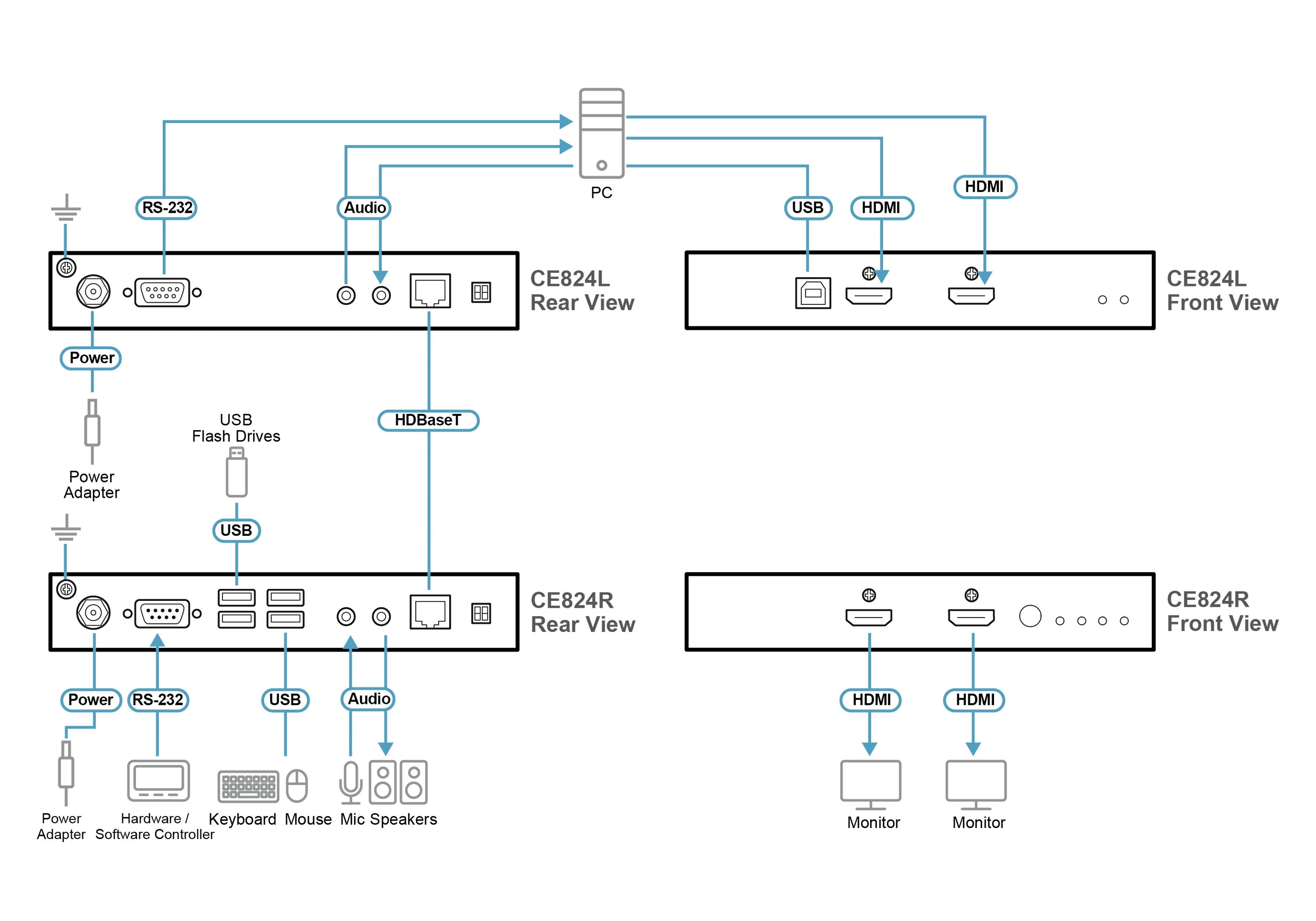 Aten Ce824-At-G Usb Hdmi Doble View Hdbaset2.0 Kvm Extend