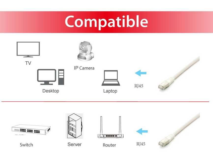 Equip Cable De Red Rj-45  Cat6a  S/Ftp  1 Metro  Blanco  605610