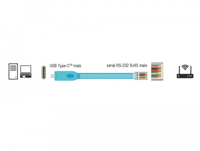 Delock Adaptador Usb 2.0 Tipo-C Macho > 1 X Serial Rs-232 Rj45 Macho 3,0 M Azul