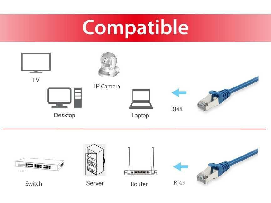 Equip Cable De Red Rj45 S Ftp Apantallado Cat.6a Azul 1m