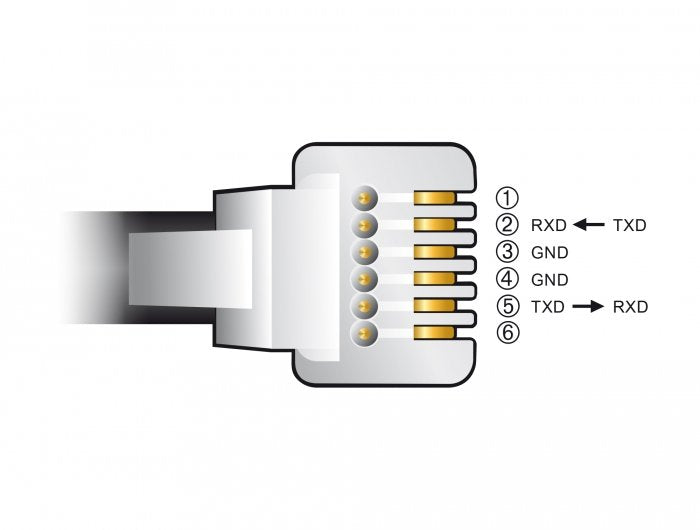 Delock Adaptadorkabel Usb Typ-A A Seriell Rs-232 Rj12 2 M