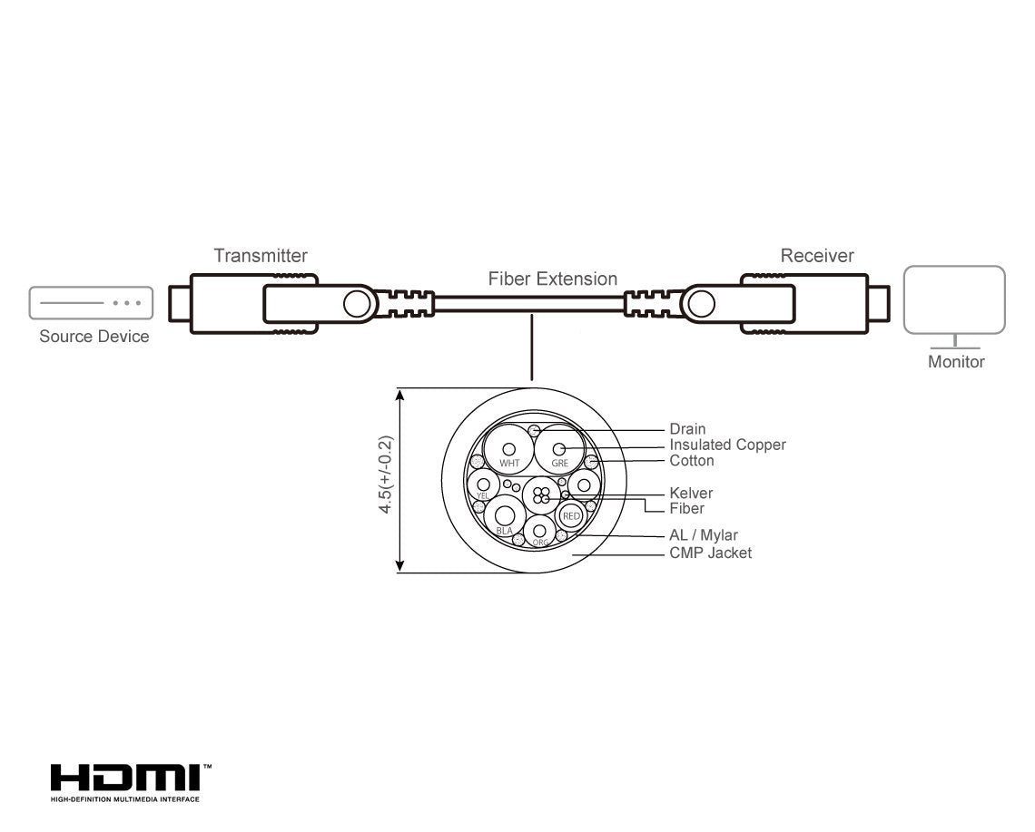 Cable Hdmi A-A 60 Metros Optico Activo 4k 60hz  18gbps Aten Cable Aoc Aten Conector Desmontable