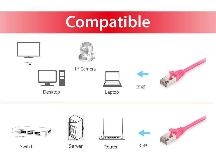 Equip Cable De Red Cat6 S/Ftp 2xrj45 7.50m Rosa Lszh Polybeutel