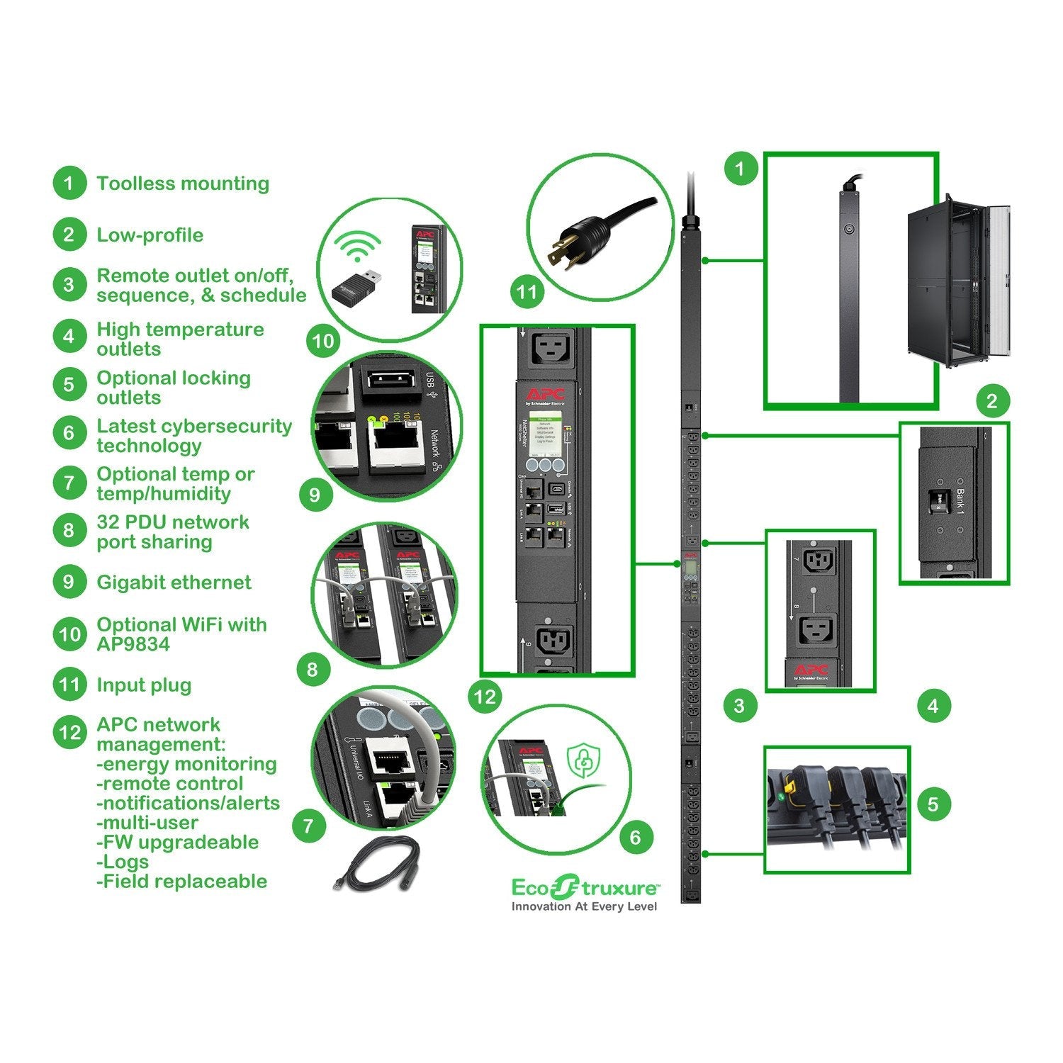 Apc Rack Pdu 9000 Switched Apdu9941 - Unidad De Distribución Eléctrica (Rack - Montable)