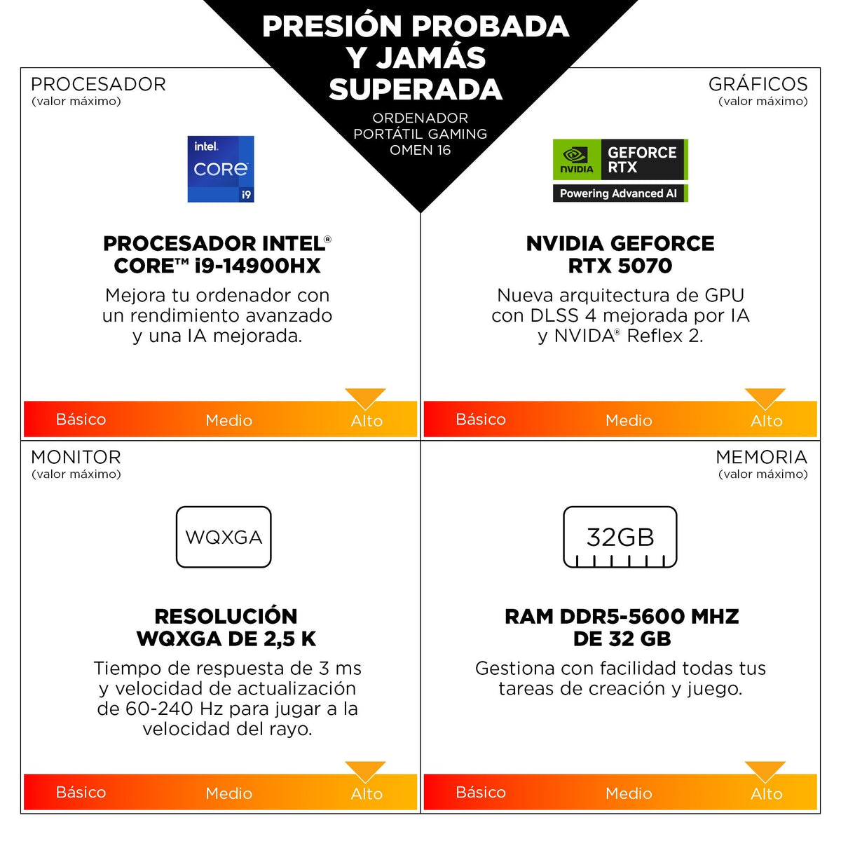 Portátil Gaming Hp Omen 16 Am0026ns 16" Wqxga Intel Core Ultra 7 255h 32gb Ram 1tb Ssd Geforce Rtx 5070 Sin Sistema Operativo