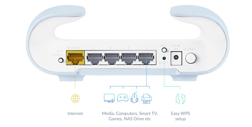 Router Wifi 6 Dualband D-Link R32 Aquila Pro Ai Ax3000 Mesh Lit 2 Unid Cobertura 360º 2xantenas 2.4ghz 3xantenas 5ghz