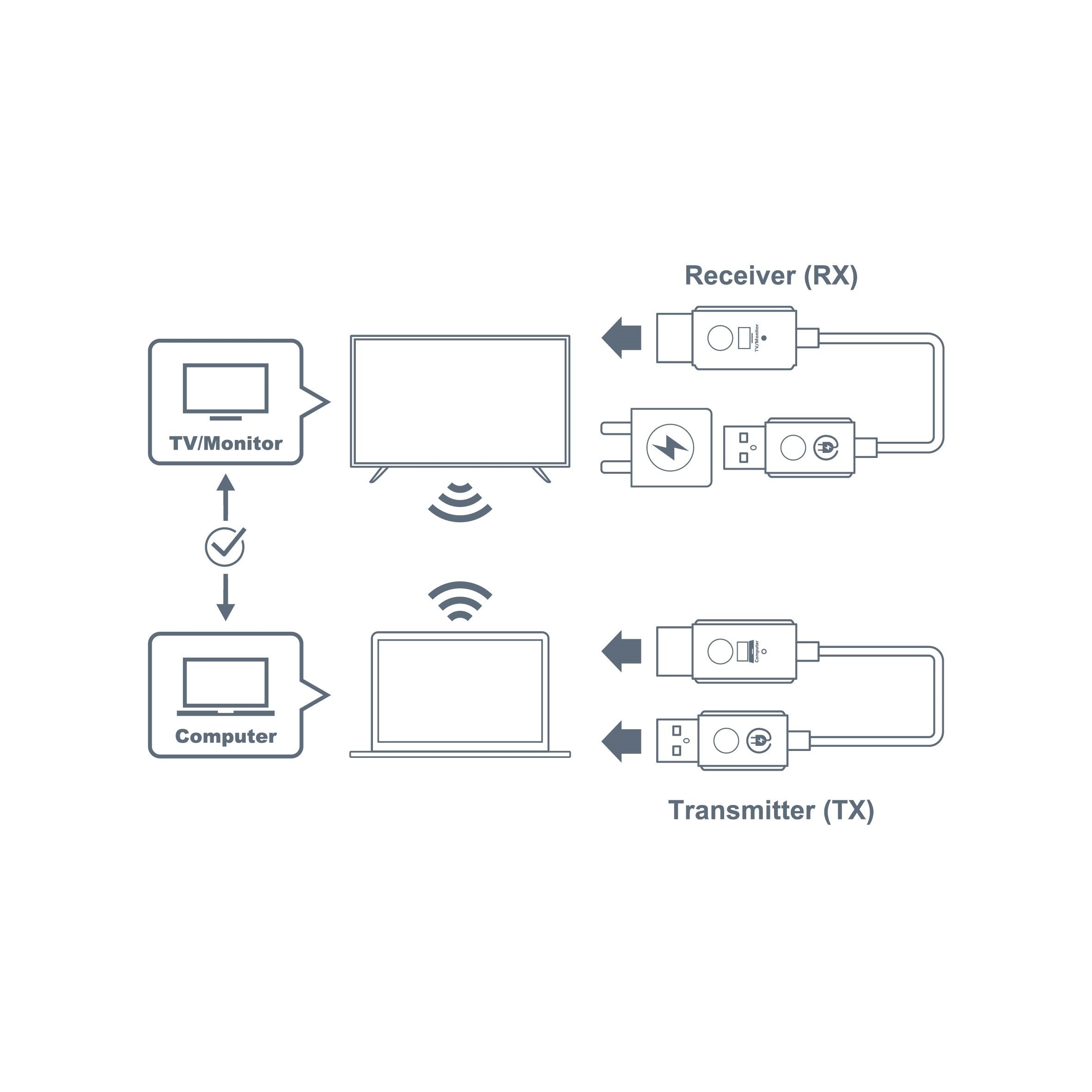 EAN 5055387668225 - Optoma WHD211 Transmisor inalámbrico imagen 4
