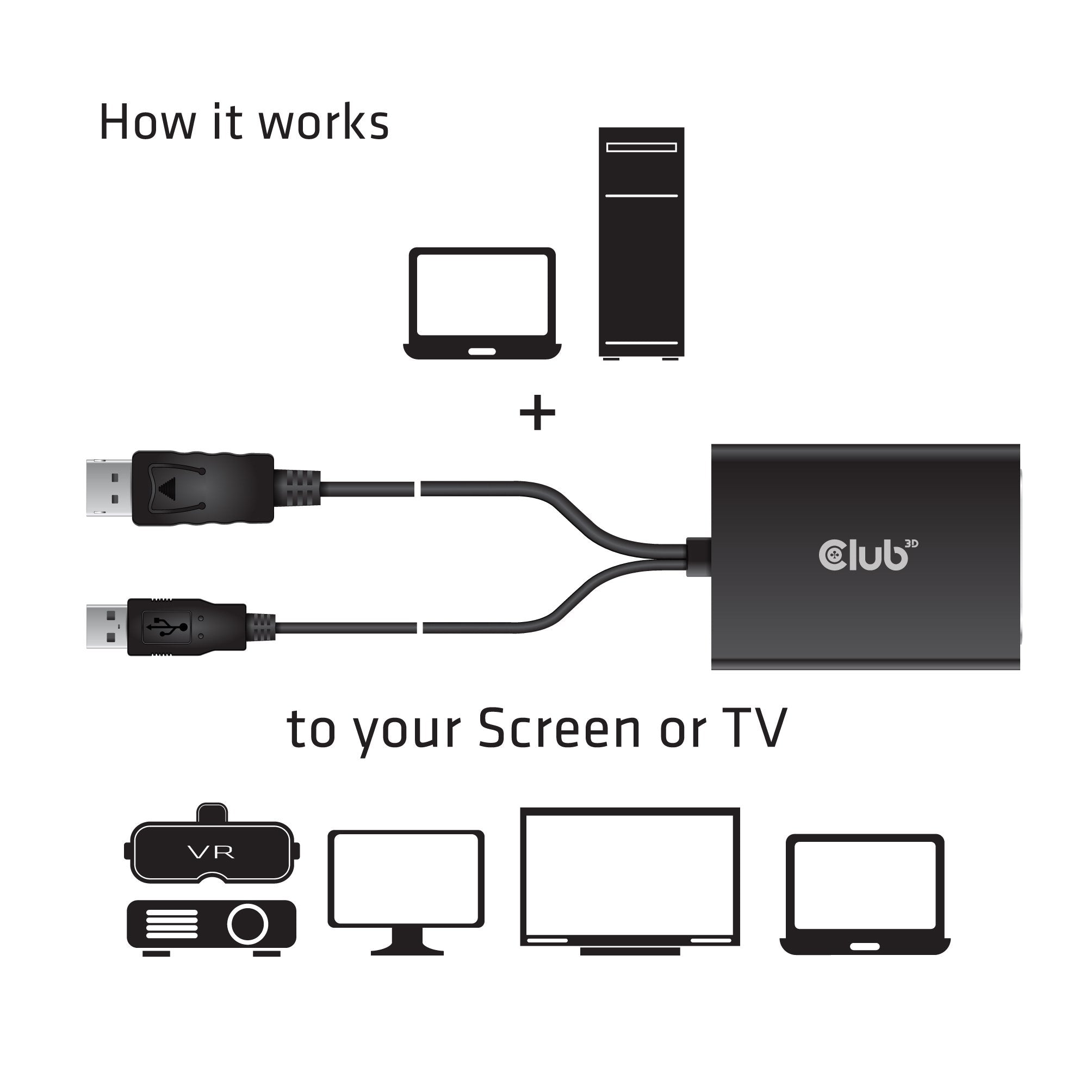 EAN 8719214471361 - CLUB3D cac-1010 Displayport/usb DVI-I Daul link Negro, Blanco imagen 4
