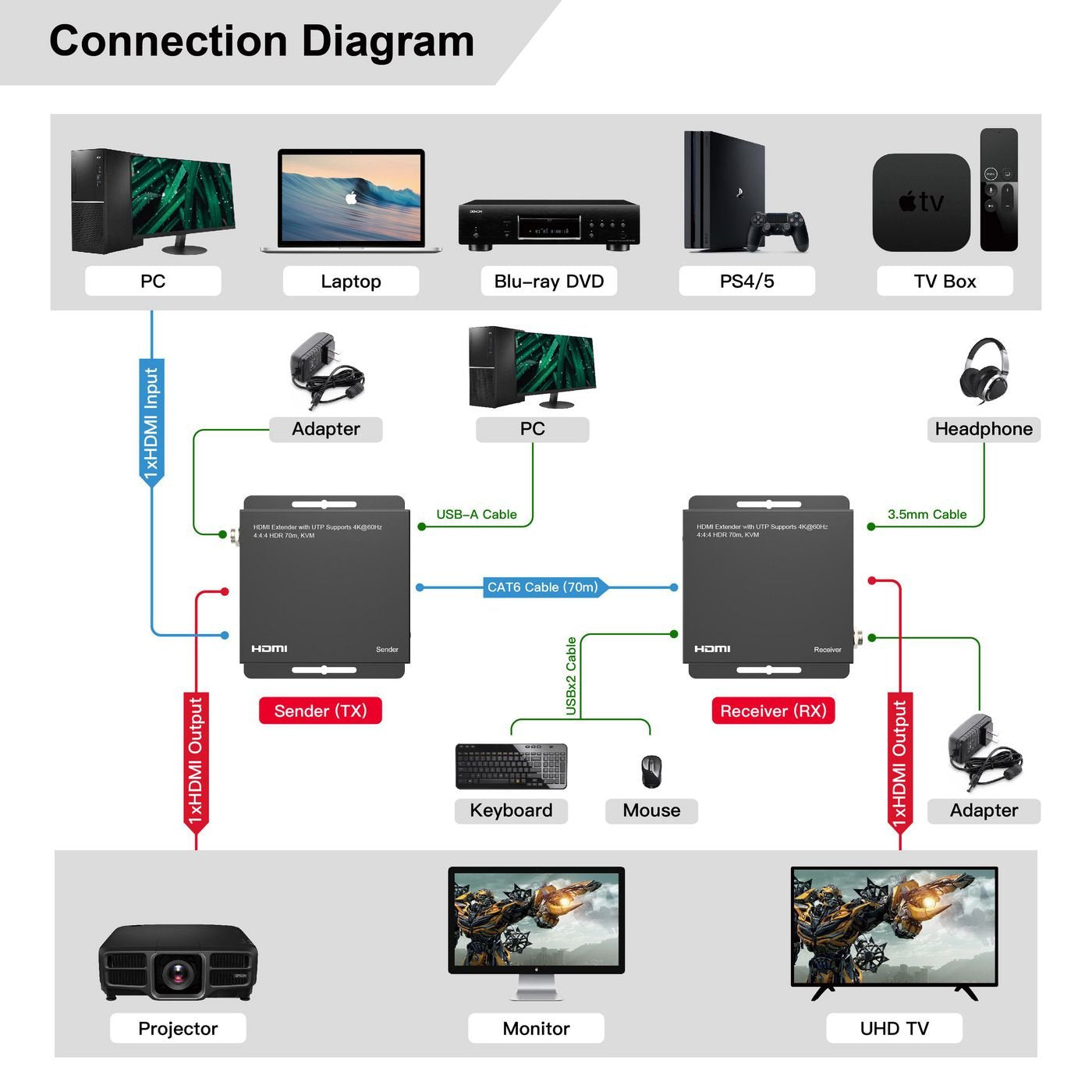 4k@60hz Hdmi Extender With  Kvm Function Over Ethernet,