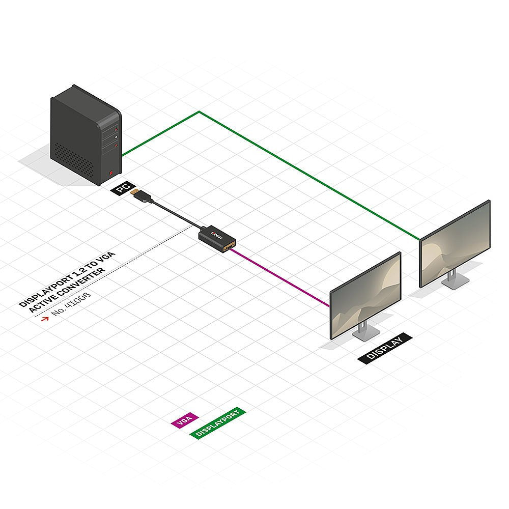 Lindy 41006 Adaptador De Cable De Vídeo 0,15 M Vga (D-Sub) Displayport Negro