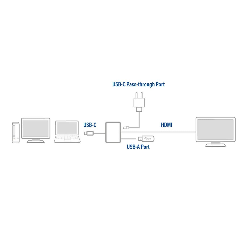 Adaptador Act Connectivity Usb C A Hdmi Usb A Usb C Pd
