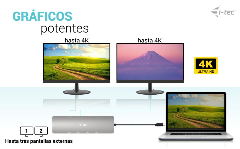 I-Tec Usb-C Metal Nano Dock 2x Hdmi 1x Glan 2x Usb 3.2 2x Usb 2.0 1x Usb-C 3.2 Gen.1 Data 1x Usb-C 100w Pd + Charger 100w