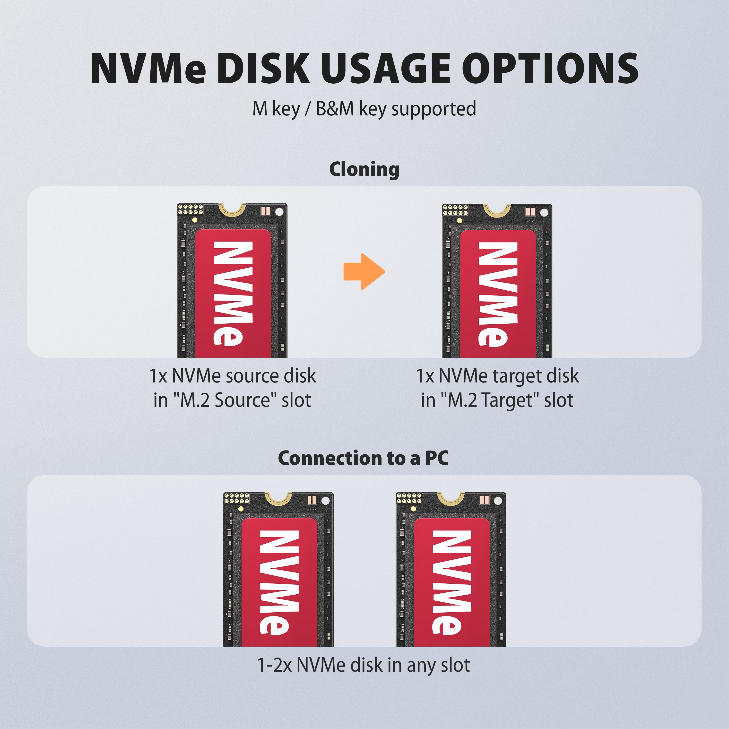 Stacja Dokujaca I Klonujaca Adsa-M2c22 Usb-C 2xnvme /Sata M.2 20gbps