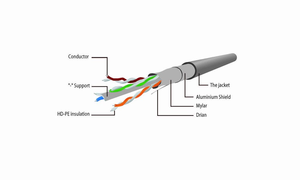 EAN 8716309121095 - Cablexpert FTP Cat6 Patch cord, 2 m, White imagen 5