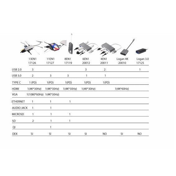 EAN 8420738309381 - SilverHT 112001240199 base para portátil y replicador de puertos USB 3.2 Gen 1 (3.1 Gen 1) Type-C Gris imagen 2