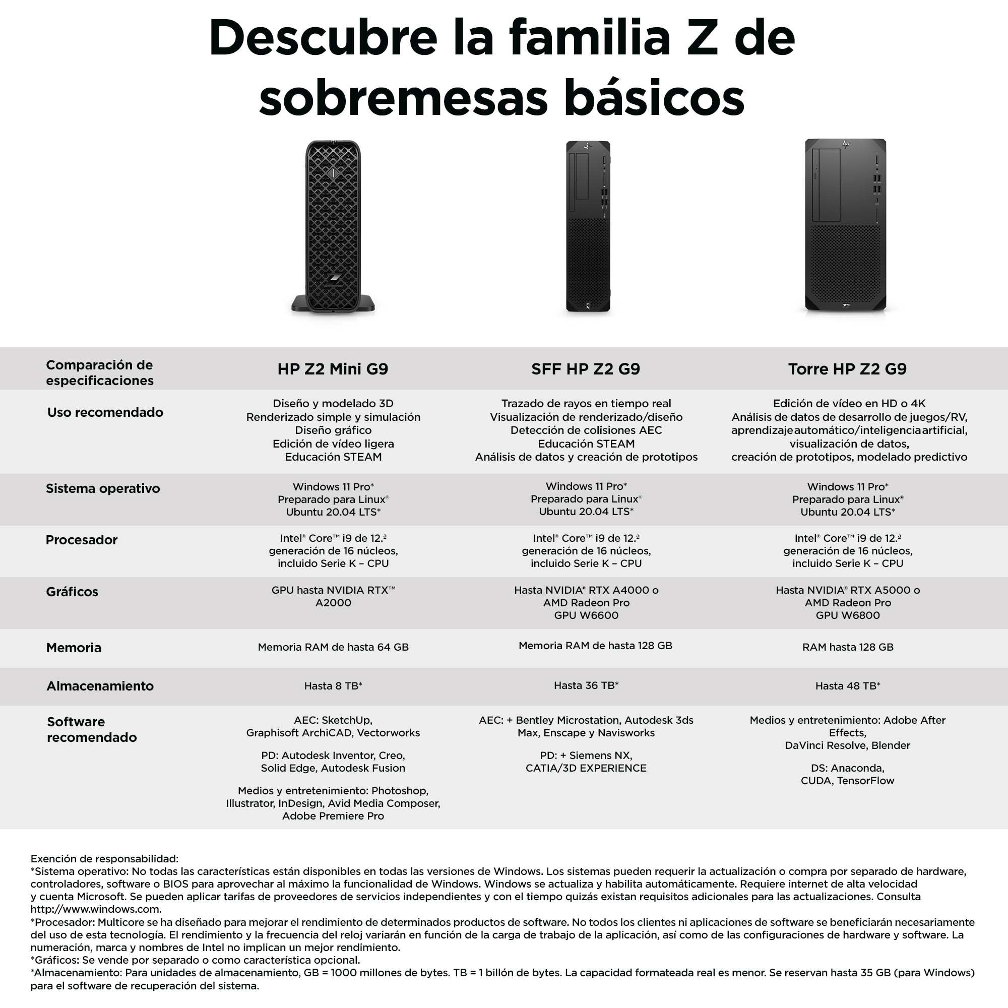 EAN 198122987504 - HP Z2 G9 Intel® Core™ i9 i9-14900 32 GB DDR5-SDRAM 1 TB SSD NVIDIA RTX A2000 Windows 11 Pro Mini PC Puesto imagen 3