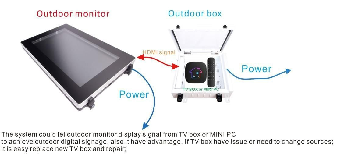 Outdoor Ip66 Security Box For  Mini-Pcs