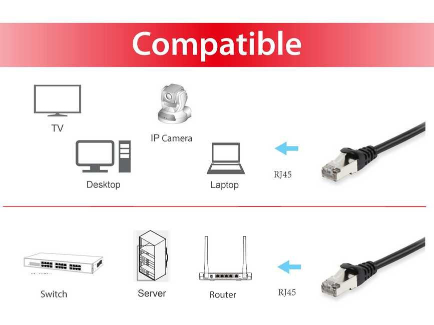EAN 4015867151754 - Equip 605590 cable de red Negro 1 m Cat6 S/FTP (S-STP) imagen 3