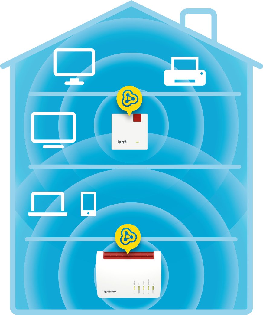 Wireless Lan Repetidor Fritz!Wlan 600  600mbps/Mesh/Mimo 2x2/Mps/Bajo Consumo 20002885
