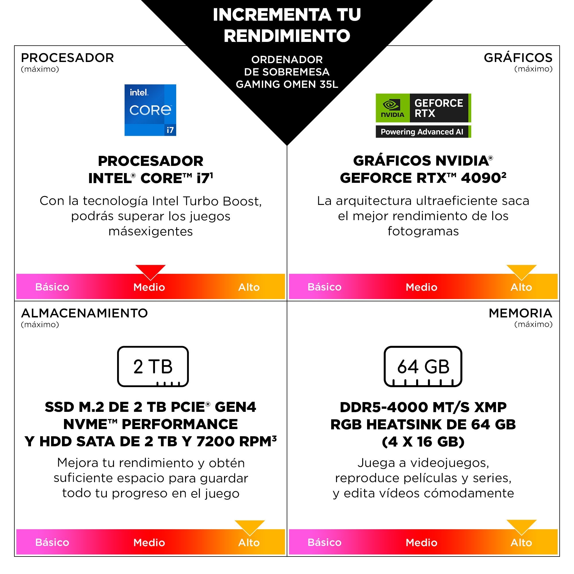 EAN 0199251297069 - HP OMEN 35L Gaming Desktop GT16-0051ns PC Intel® Core™ i5 i5-14400F 16 GB DDR5-SDRAM 1 TB SSD NVIDIA GeFo imagen 10