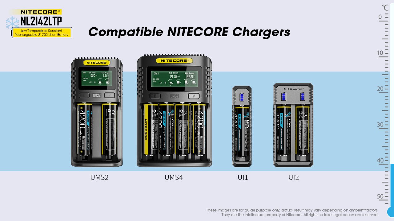 EAN 6952506494613 - Nitecore NL2142LTP batería recargable industrial Ión de litio 4200 mAh 3,6 V imagen 8