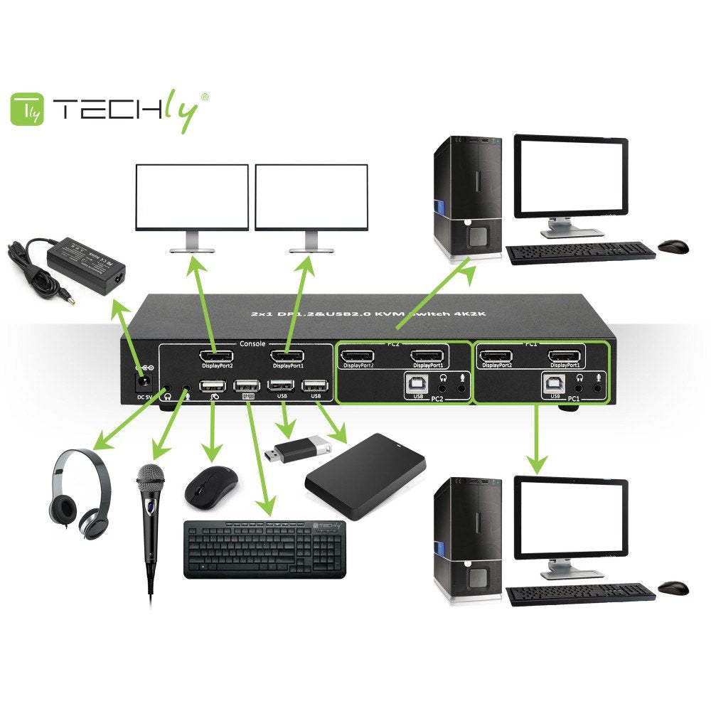 EAN 8051128101928 - Techly IDATA DP-KVM2 interruptor KVM Negro imagen 5