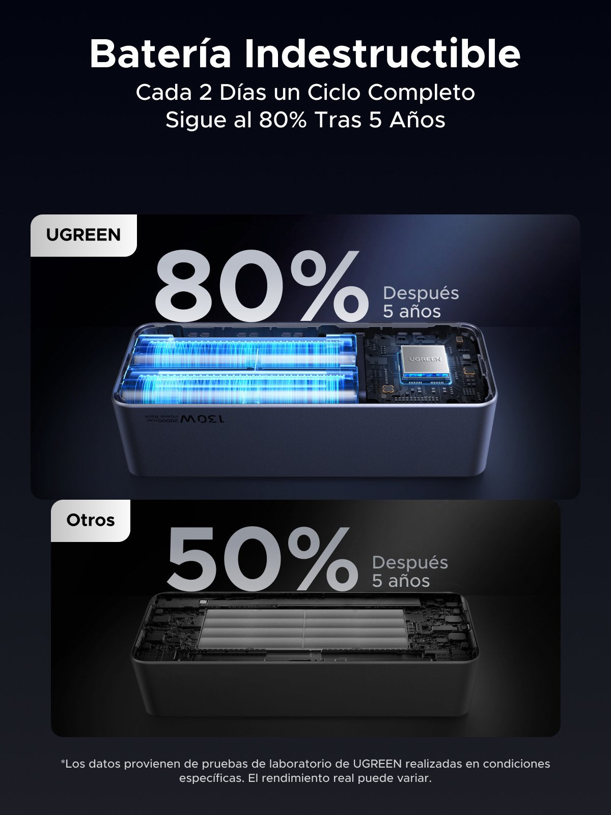 Ugreen 20000mah 130w Fast Charging Powerbank