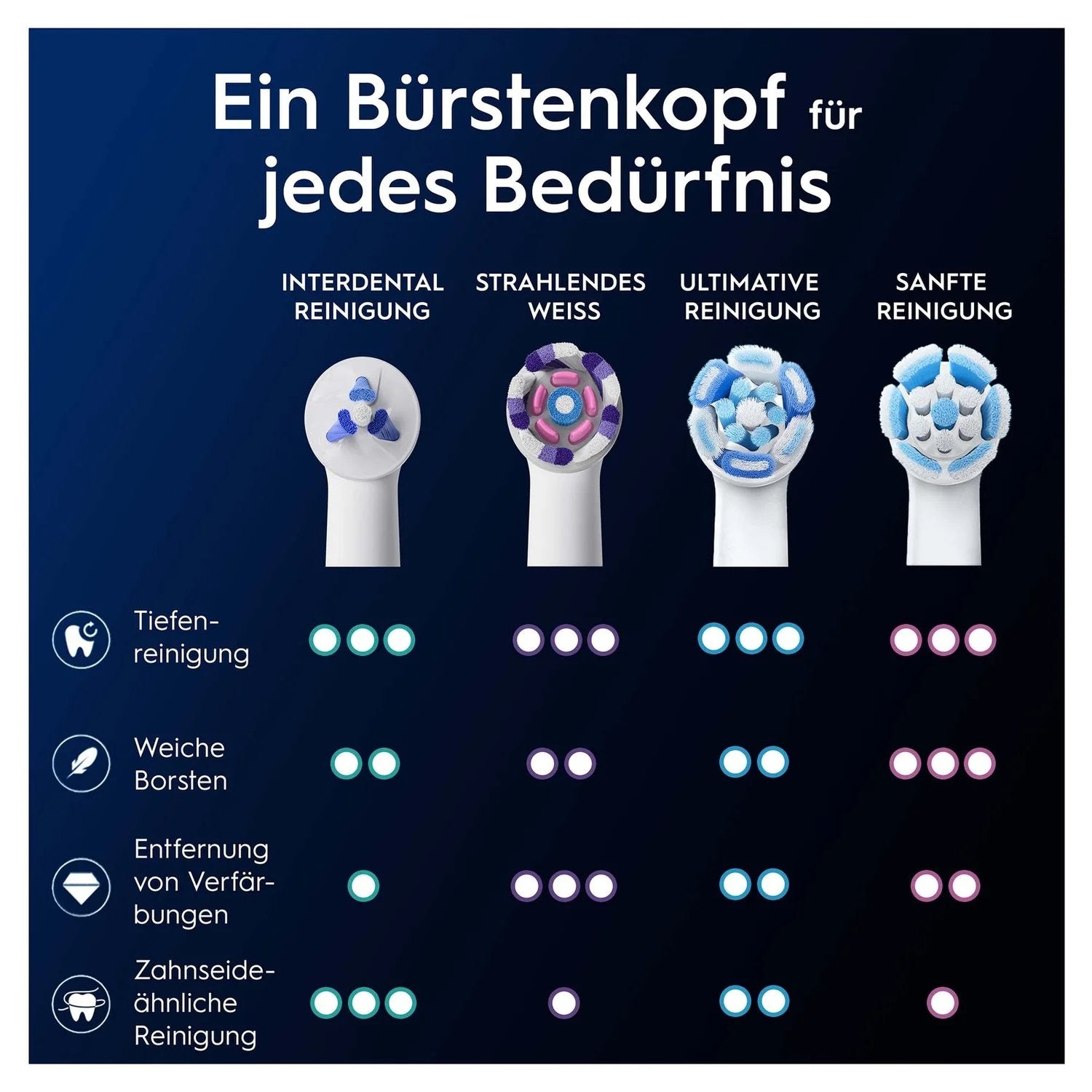 Oral-B Io Aufsteckbürsten Interdental Reinigung 2er