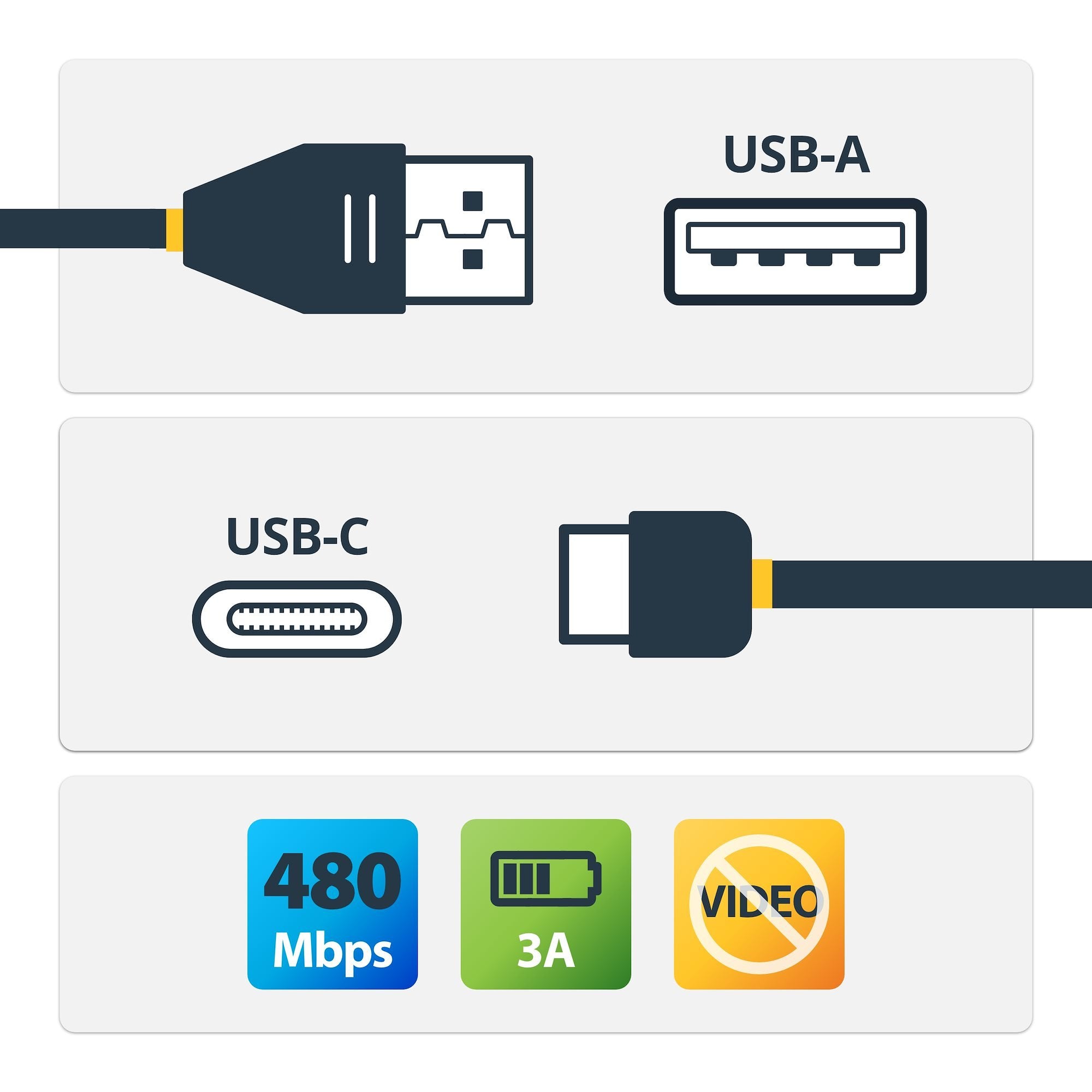 EAN 0065030869911 - StarTech.com USB2AC4M cable USB USB 2.0 USB A USB C 0,48 Gbit/s imagen 2
