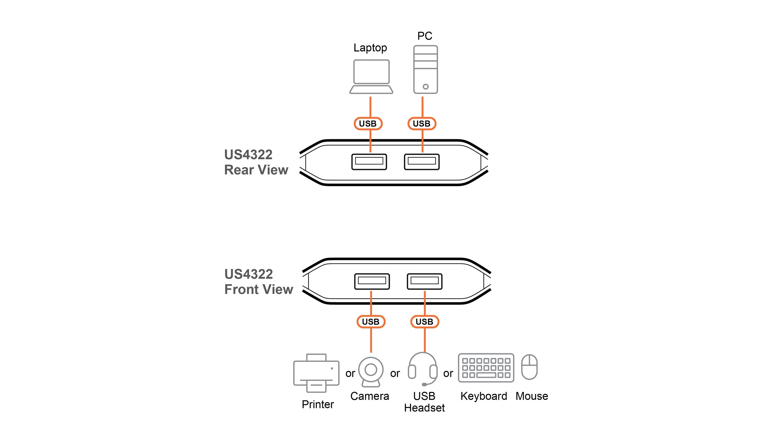 2 X 2-Port Usb 3.2 Gen 1  Peripheral Sharing Switch