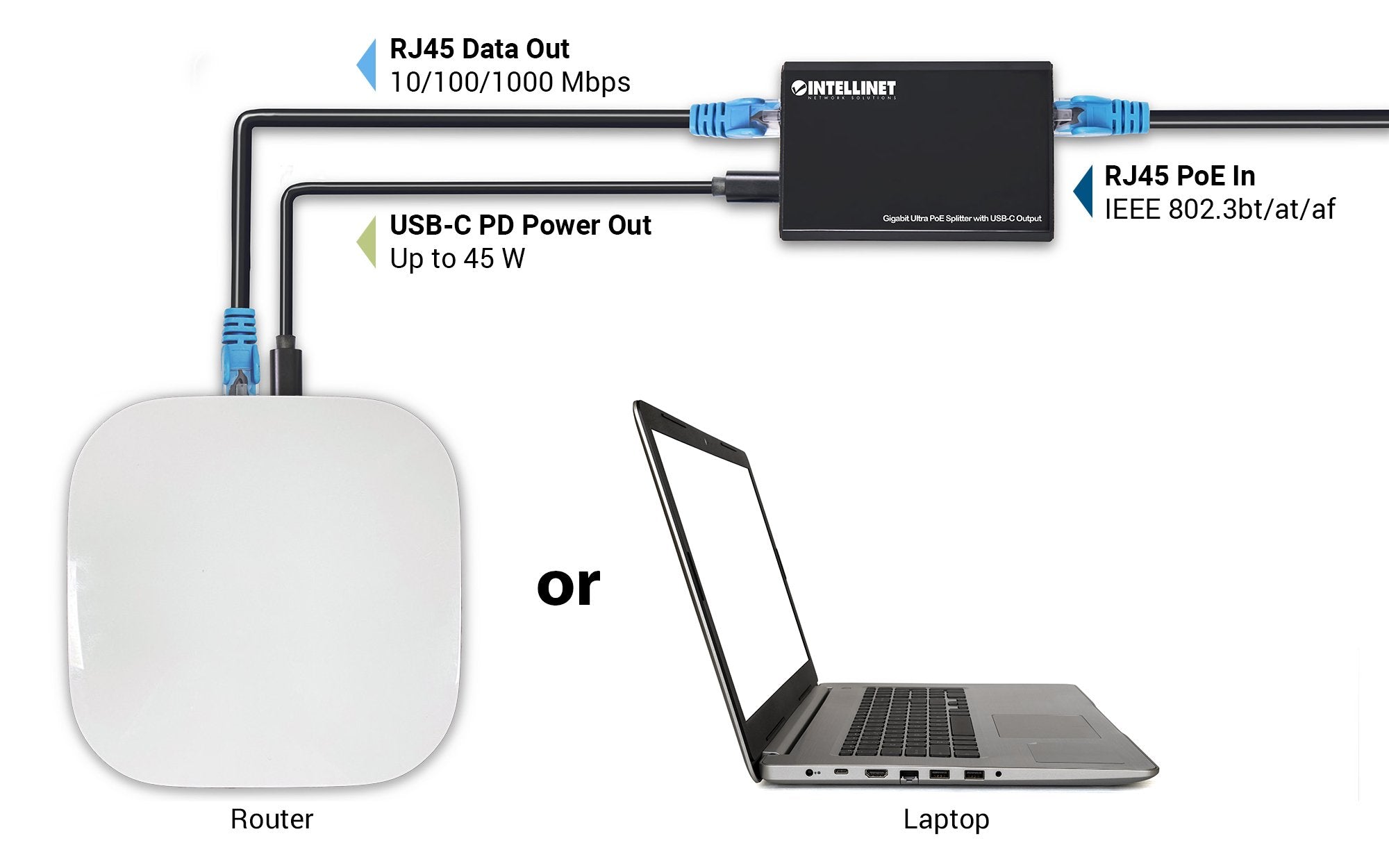 Intellinet Gigabit Ultra Poe-Splitter Con Usb-C-Ausgang 45w