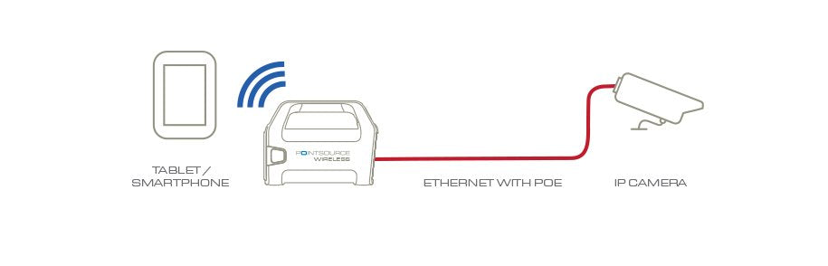 Accessories Portable W/Less Poe+ Injector
