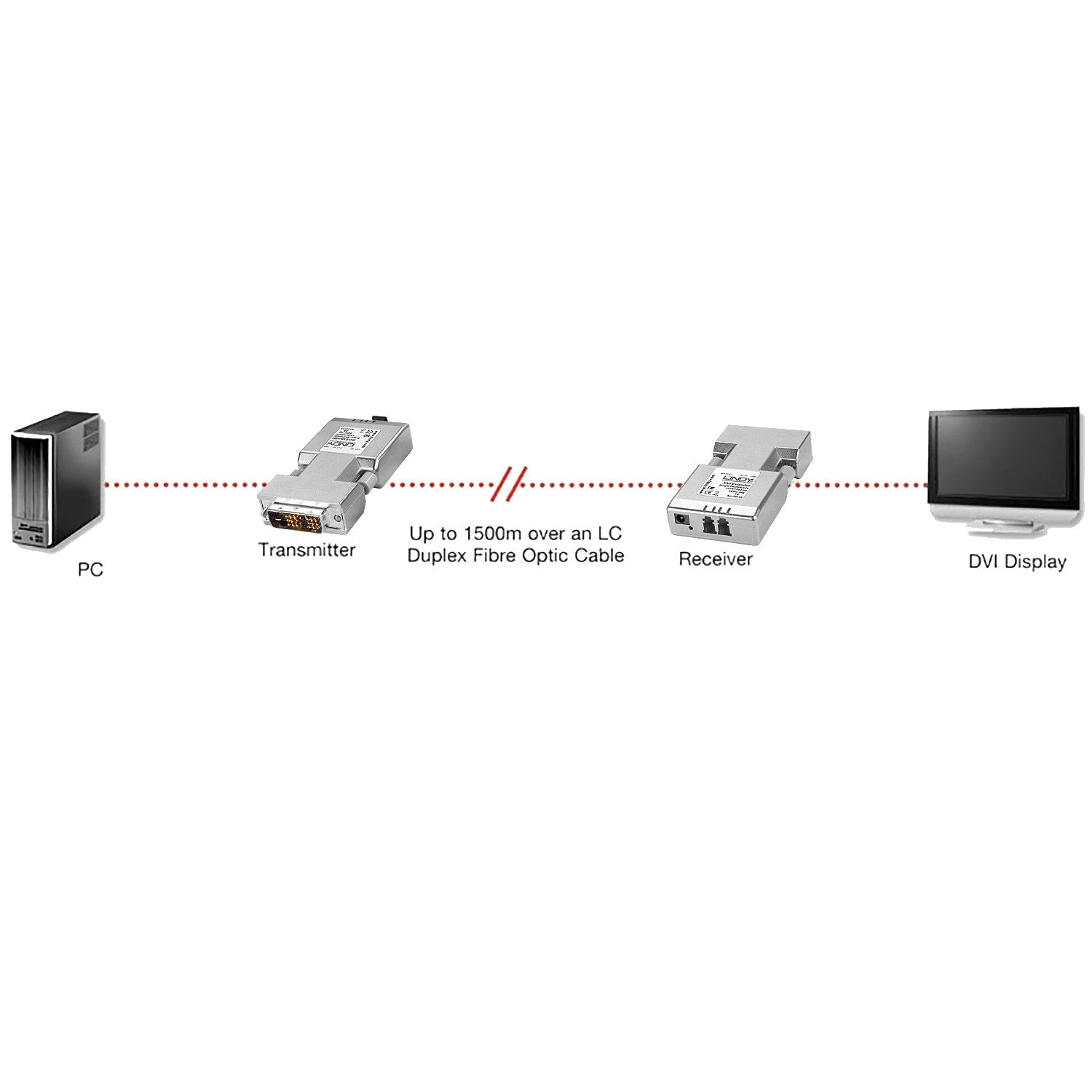 Lindy Extender Dvi-D Single Link Lwl/Fibre Optic 1500m