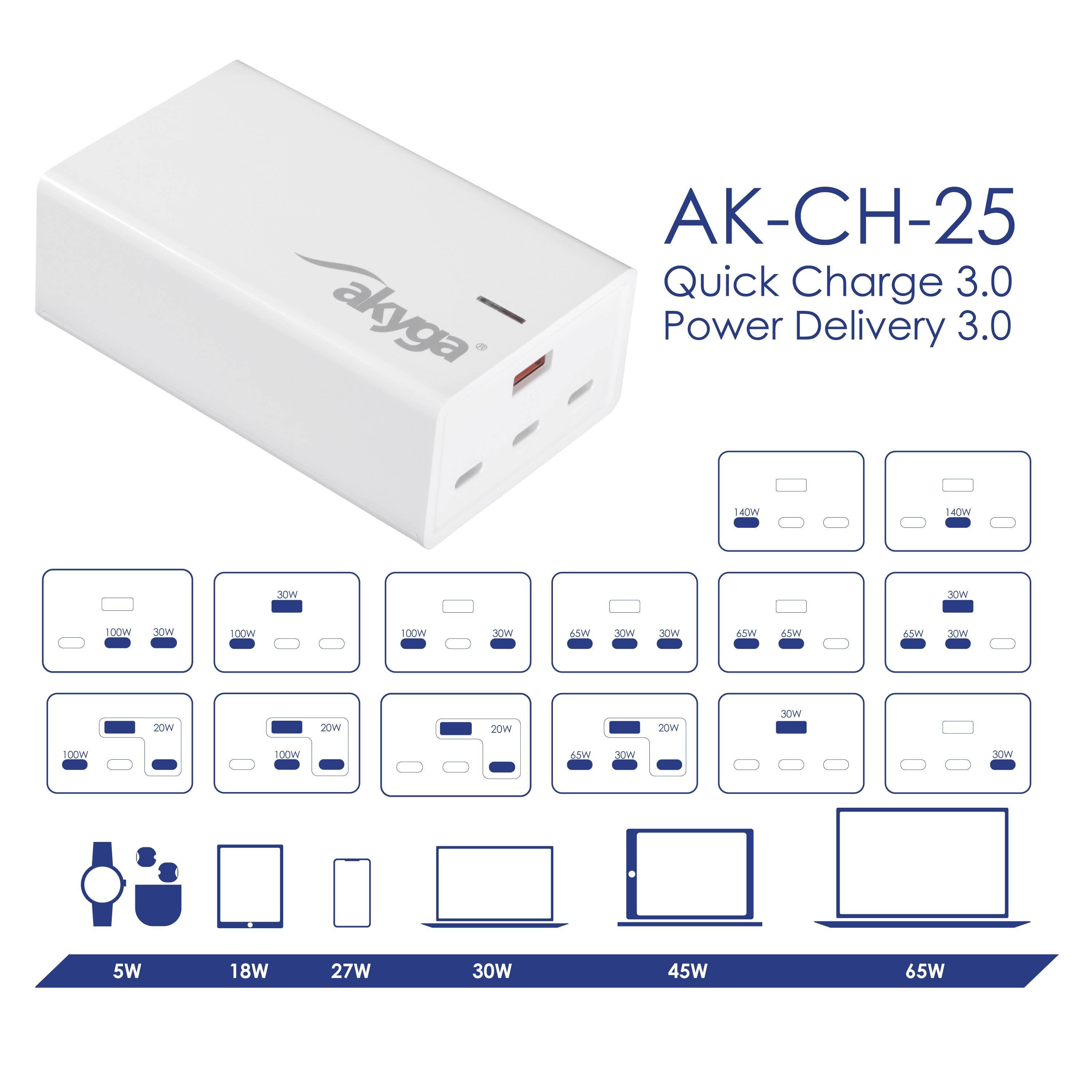 Akyga Wall Charger Ak-Ch-25 140w 3x Usb-C + Usb-A Pd Gan 5-28v 1.5-5a White