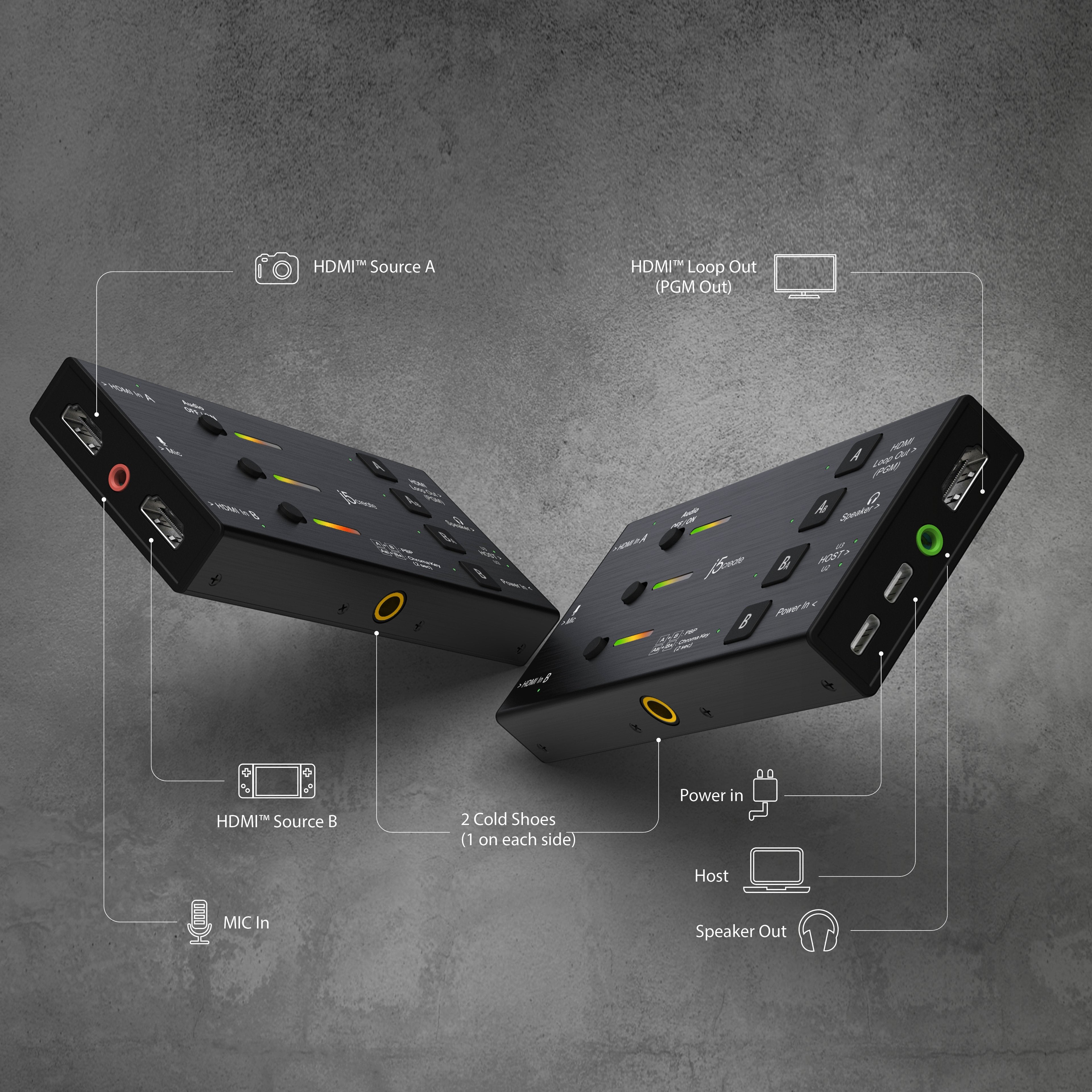 Dual Hdmi Video Capture