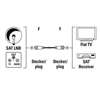 Hama 00011898 Cable Coaxial 3 M F M Blanco
