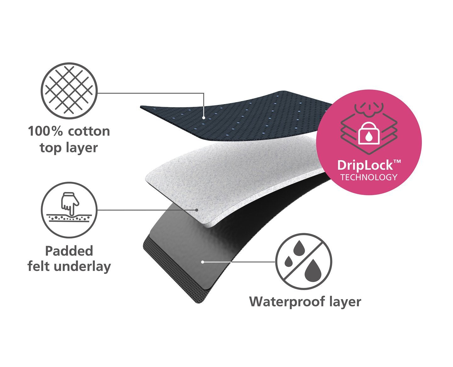 Joseph Joseph Pocket Plus Klappbares Tisch-Bügelbrett, Hoc