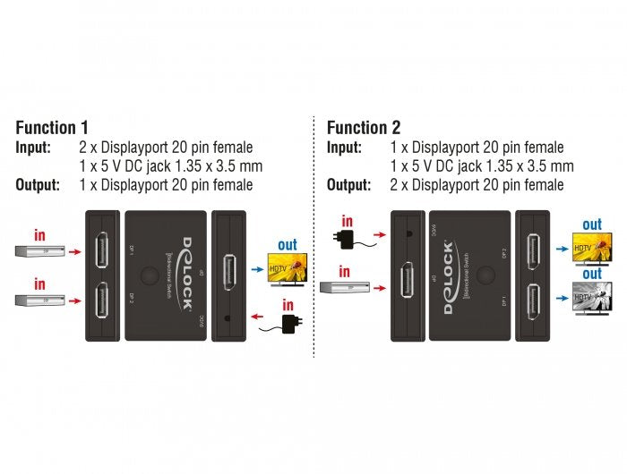 Delock Displayport 2 - 1 Conmutador Bidireccional 4k 60 Hz, Conmutador Displayport 18750